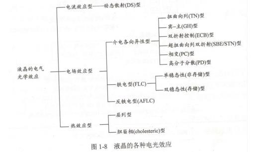 液晶顯（xiǎn）示屏 技術